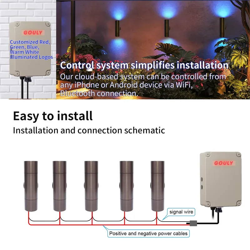 Lampu Dinding LED Luar Ruangan - Smart Garden Outdoor ulasan dan harga