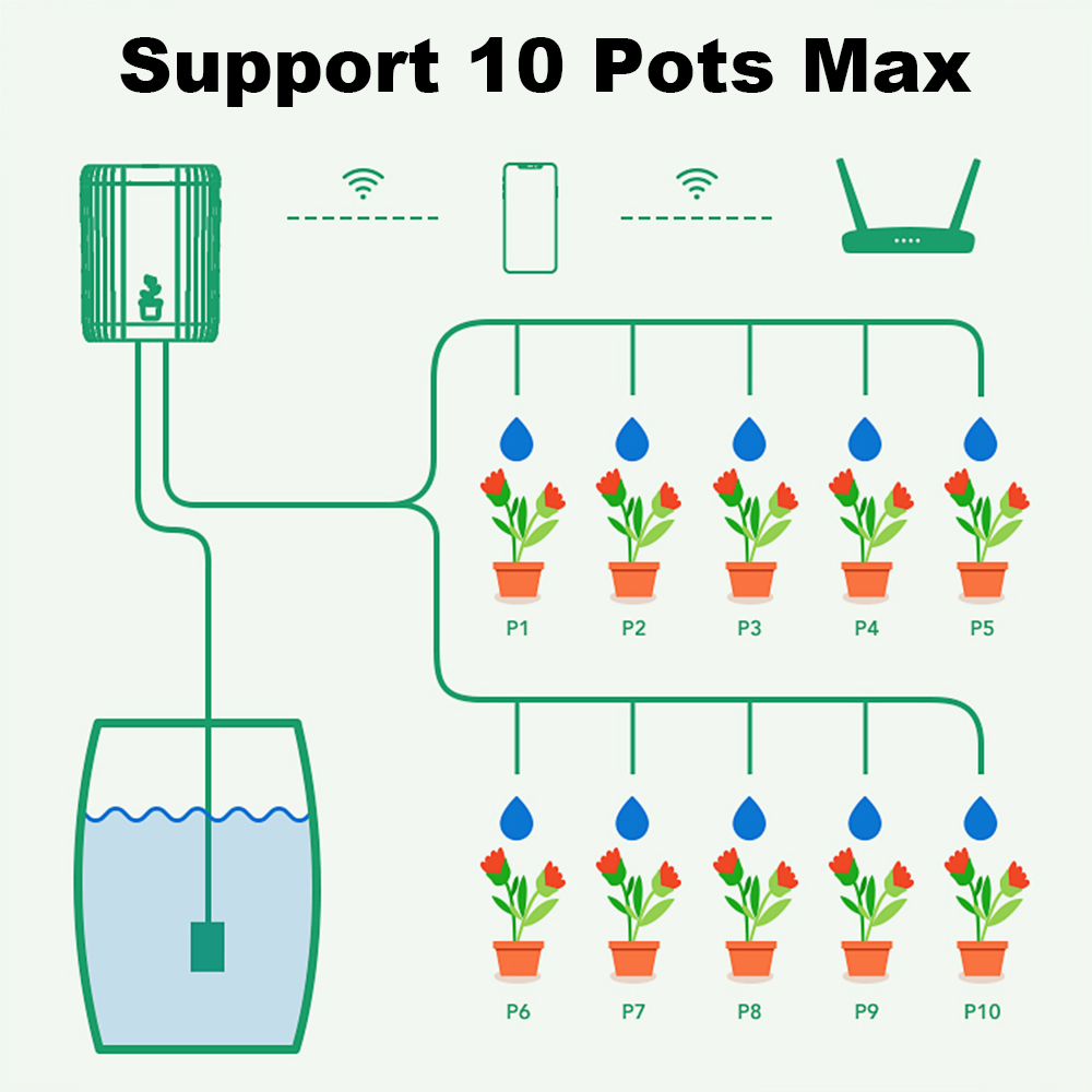 Sistem Penyiraman Otomatis WiF - Smart Garden Sprinkler System ulasan dan harga