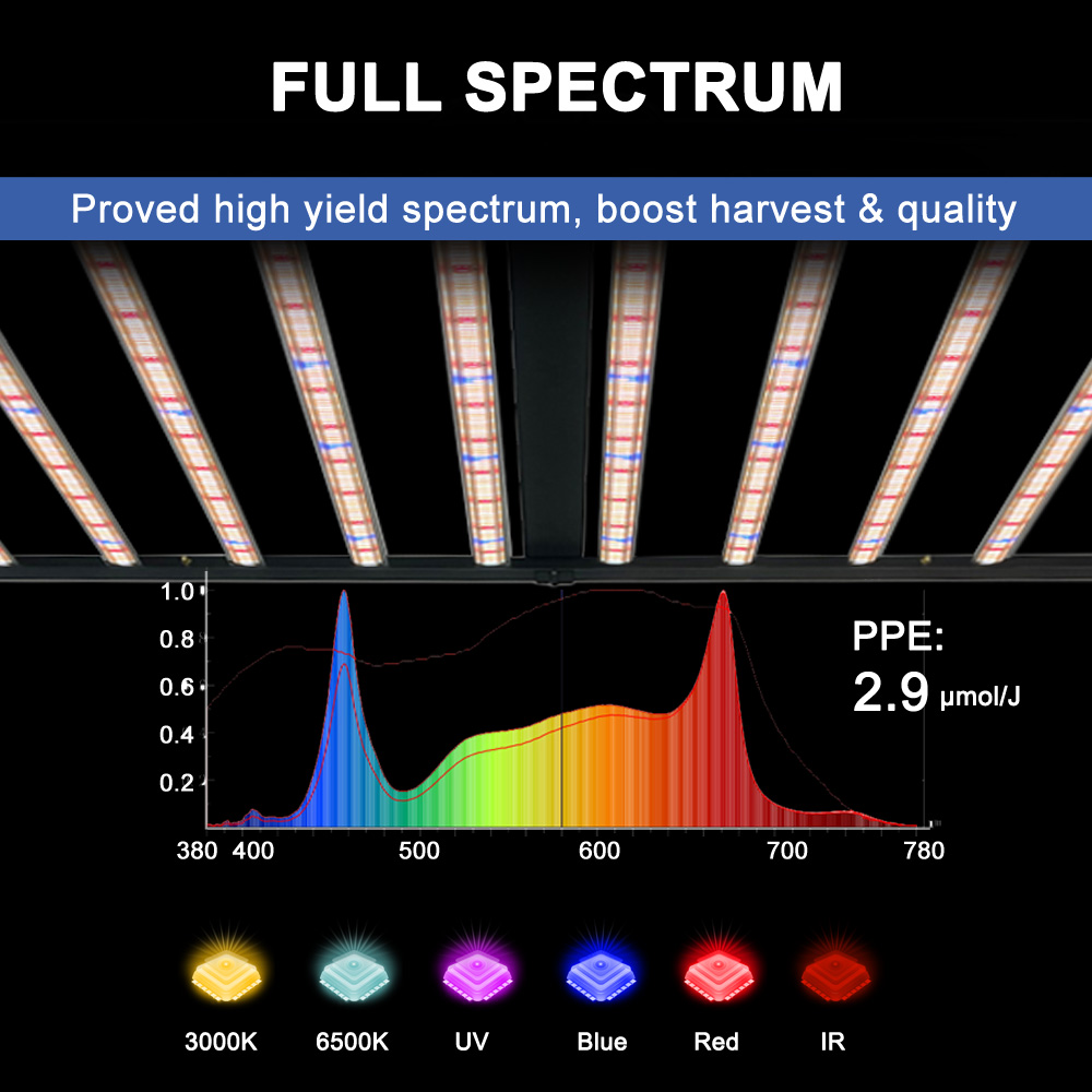 Lampu Tanam SLTMAKS 8x6FT 4X6F - Plant Grow Light Full Spectrum ulasan dan harga