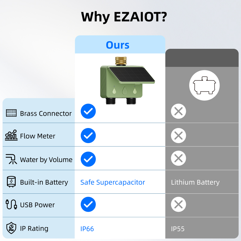 Pengatur Waktu Penyiraman WiFi - Smart Garden Outdoor ulasan dan harga